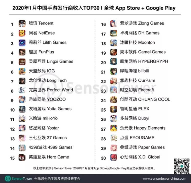 PUBG Mobile Tencent 2